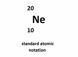 neon atomic number